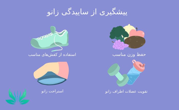 چگونه از ساییدگی زانو جلوگیری کنیم؟